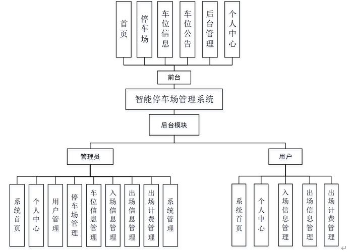 基于SSM的园区停车管理系统，如何实现长尾词优化提升用户搜索体验？