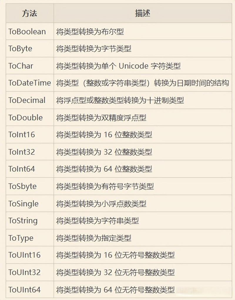 Python中值类型和引用类型有何本质区别？