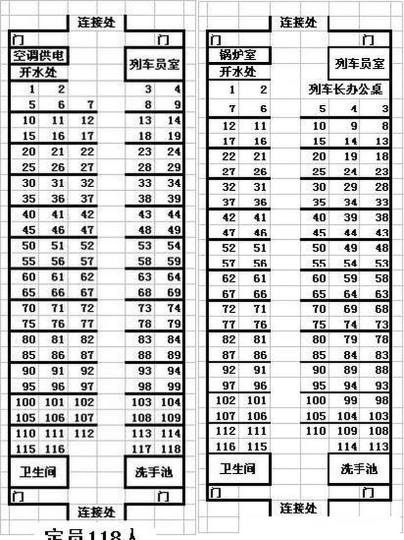 Gym - 100502K列车乘客数量是多少？