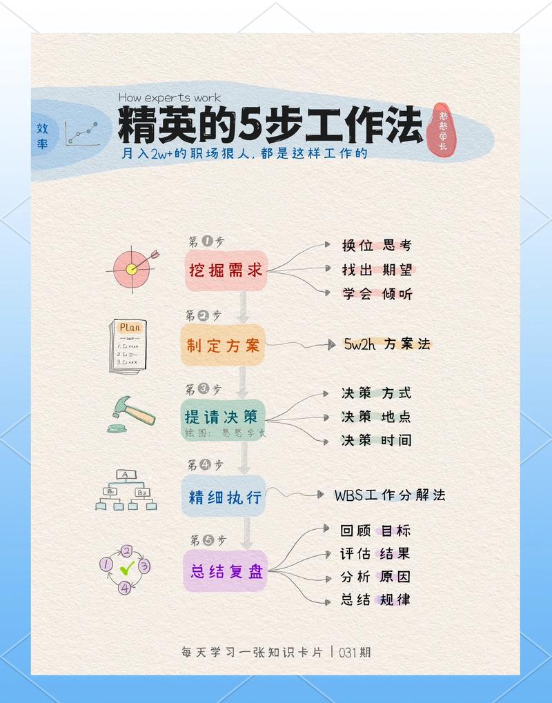 如何开始我的首个工作流程之旅？