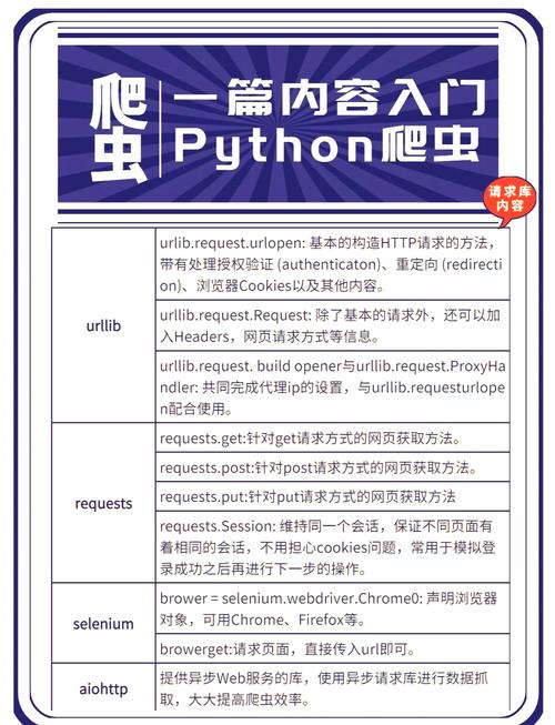 如何将Python爬虫实时翻译功能改写为长尾？