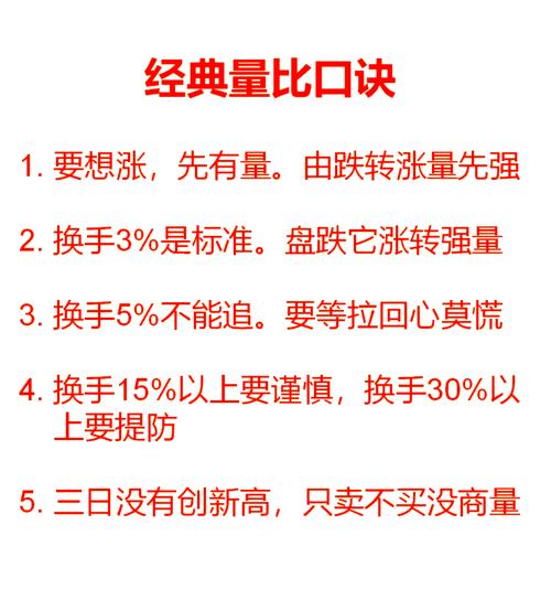 如何掌握金融市场3.1股票投资基础知识？