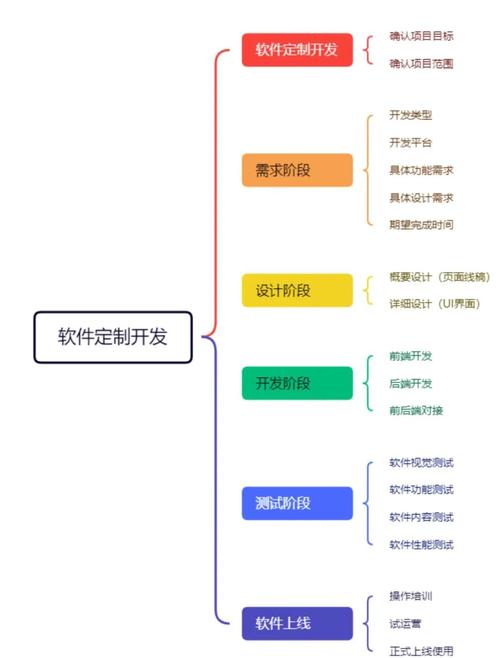 如何通过PHP框架开发实战，掌握各种功能应用技巧？