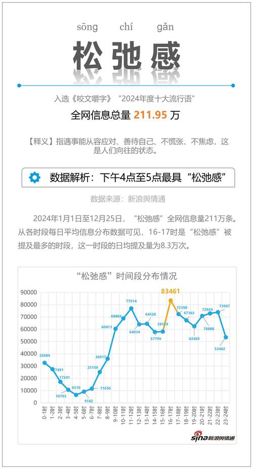 2024年数字趋势解码，哪些关键词将成为搜索热点？