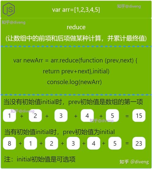 如何用JavaScript判断一个数是否为偶数？