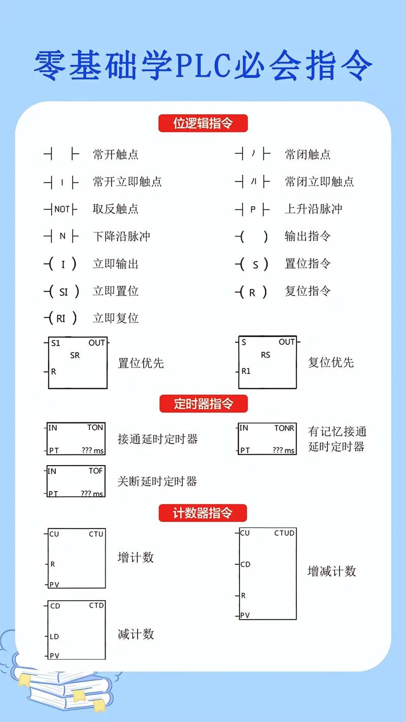 如何使用Python snap7库高效实现PLC的读写操作？