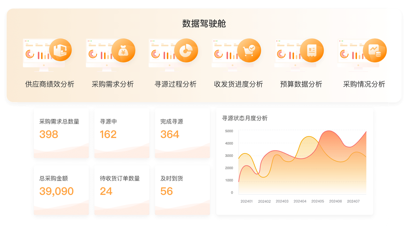 爱采购小程序的销售情况具体如何，有没有详细的数据分析？