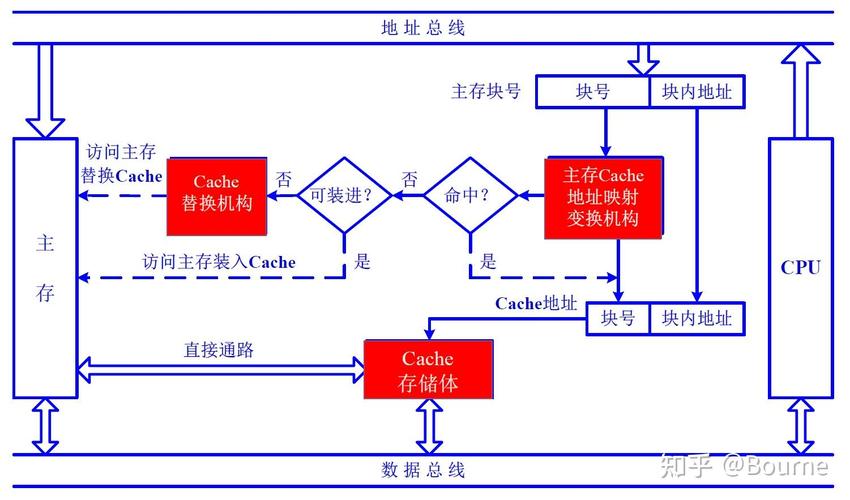 如何正确在Yii框架中配置和使用MemCache作为缓存机制？
