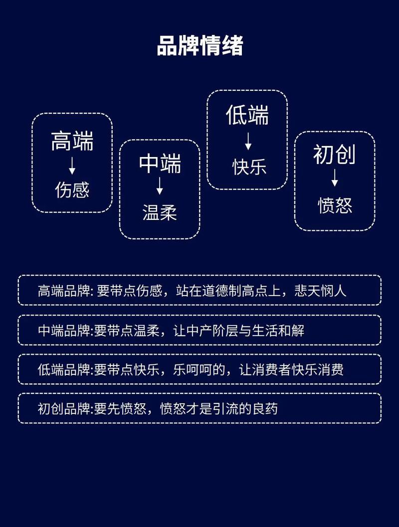 如何通过易记新媒体账号名打造术，有效提升品牌认知度？