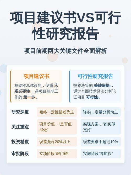 项目申请书、可研与可行性研究三者有何根本性差异？
