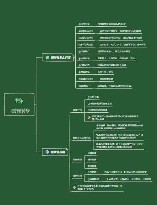 微信视频号规则和推荐机制是怎样的？运营秘籍有哪些？