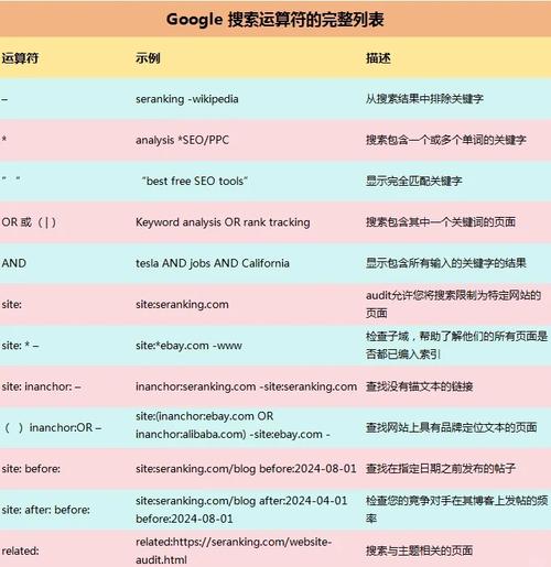 如何挑选优质的谷歌SEO优化公司？
