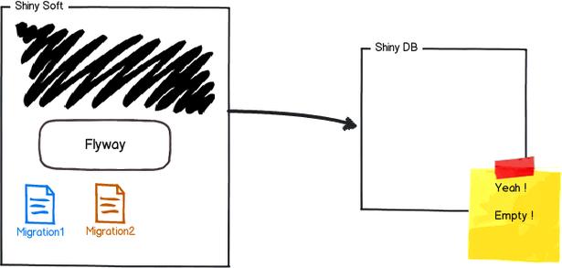 Java Flyway使用方法详解是怎样的？