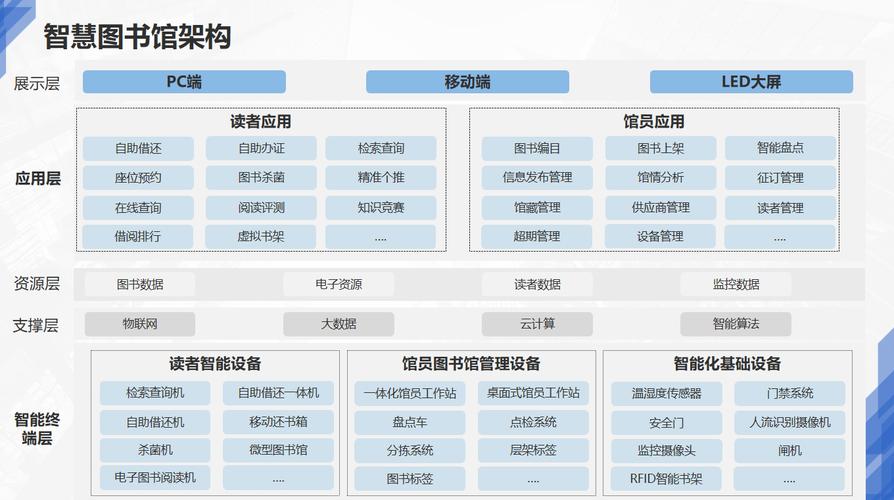 如何通过PHP开发实战搭建一个高流量的在线图书馆平台？