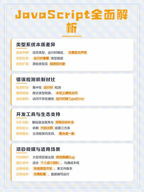 JS/TS项目中，各个Module具体包含哪些内容？