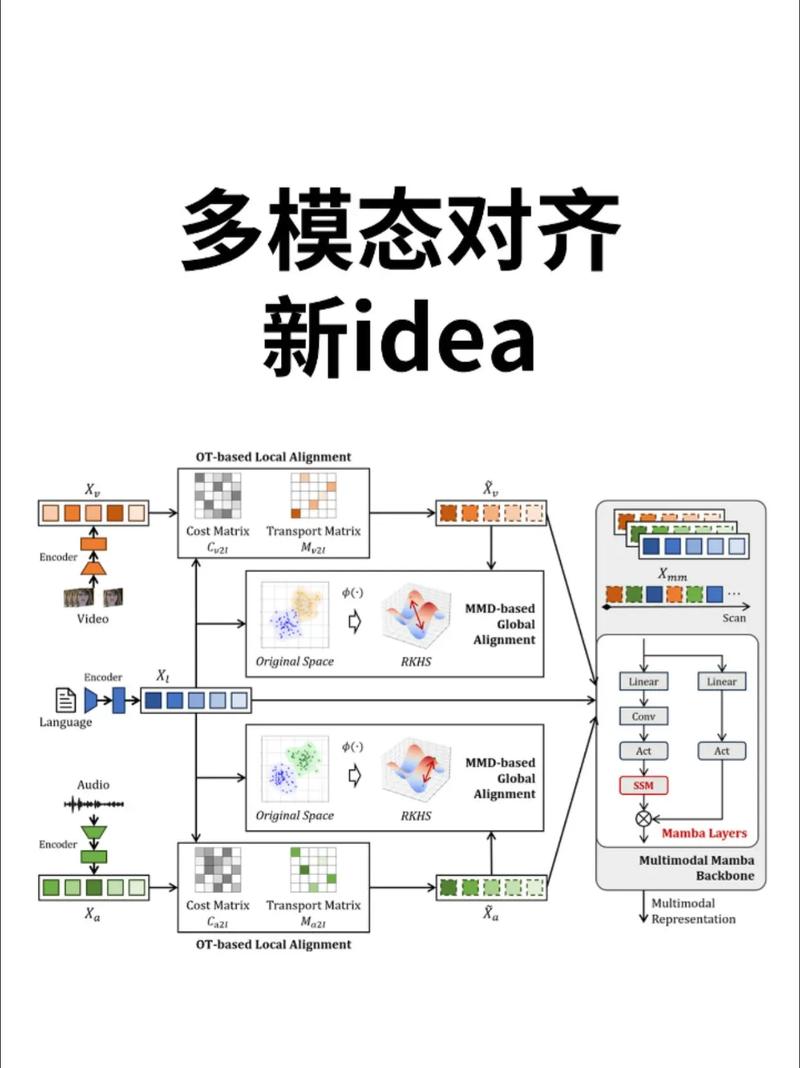 Django中如何实现多对多关系模型？
