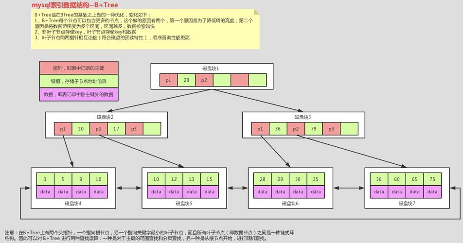15 b 树和hash索引结构，哪种更适合处理海量数据查询？