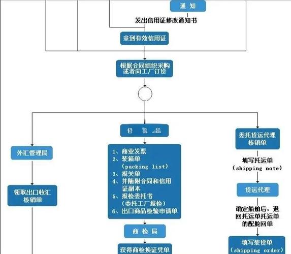 如何将虚拟产品独立站结汇？外贸数字商品收款全链路详解？