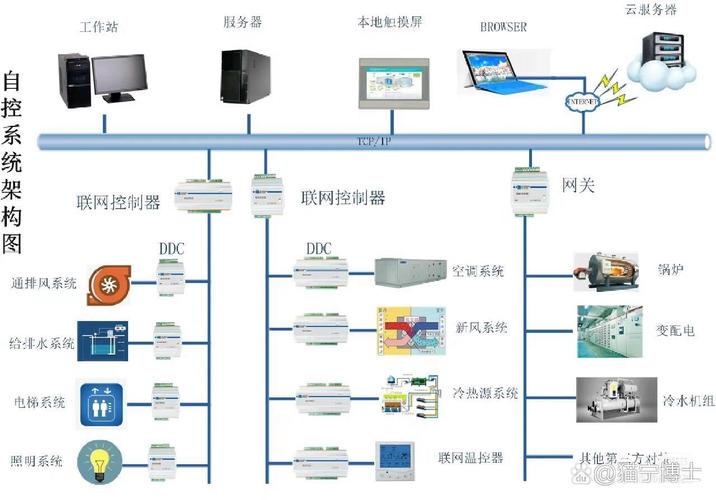 BA系统具体指的是什么功能或概念呢？