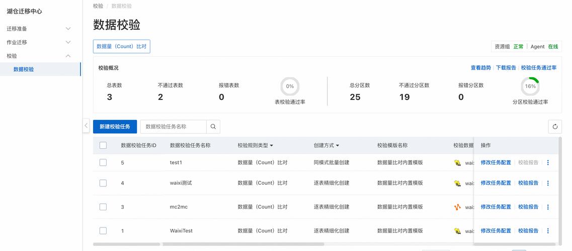 Struts2框架中如何实现输入数据的校验？