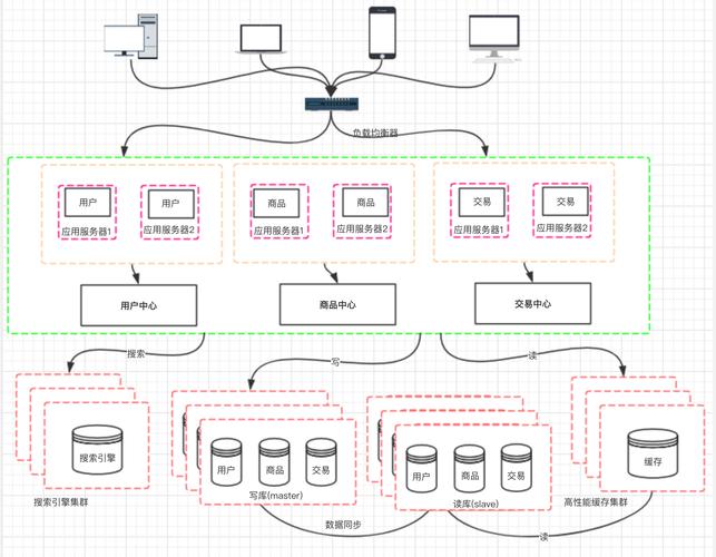 如何通过异步协程开发指南构建高可用的PHP微服务架构？