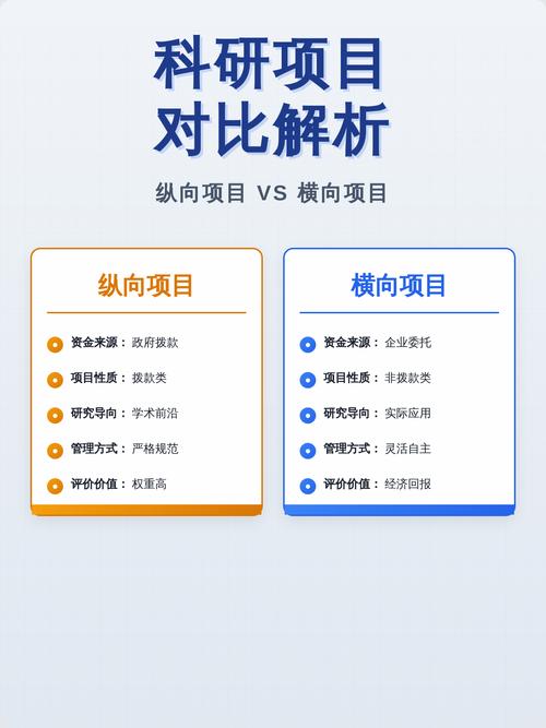 纵向与横向项目的主要区别是什么？