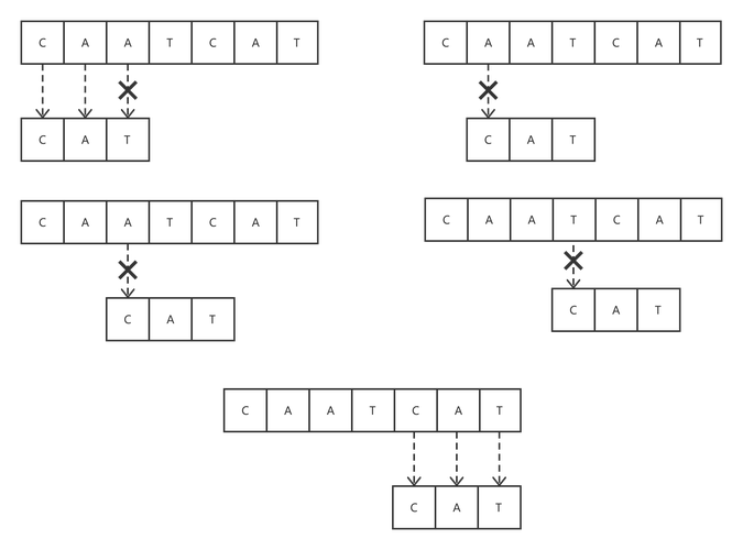 如何高效实现基于BF算法的字符串匹配小结？