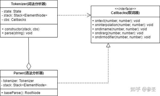 Vue3如何编写一个支持长尾词搜索功能的简约型侧边栏组件？