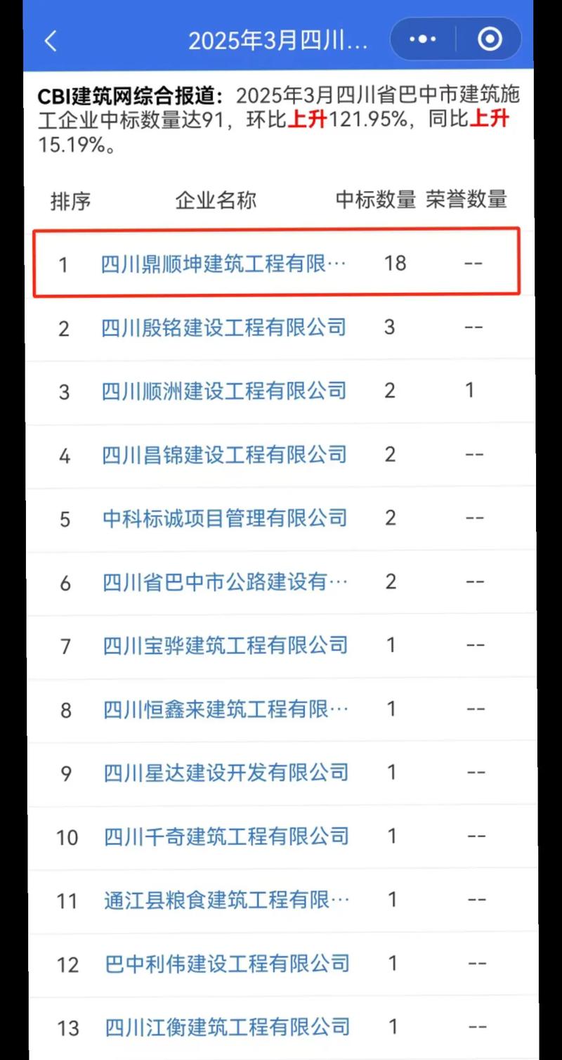 巴中网站建设专家，专业水准卓越品质，哪家公司是巴中最优建站选择呢？
