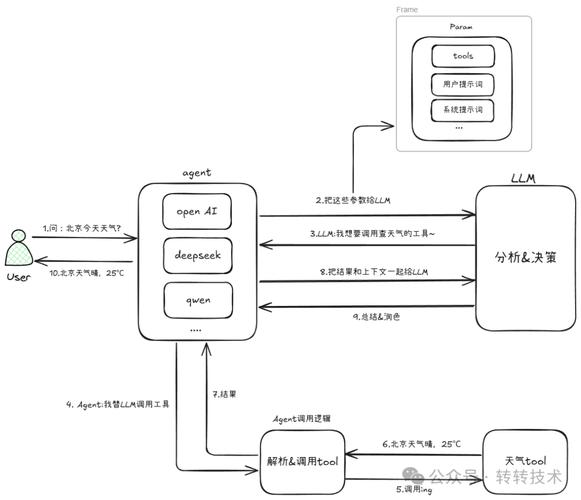 Laravel中的依赖注入和IoC原理及示例如何详细阐述？