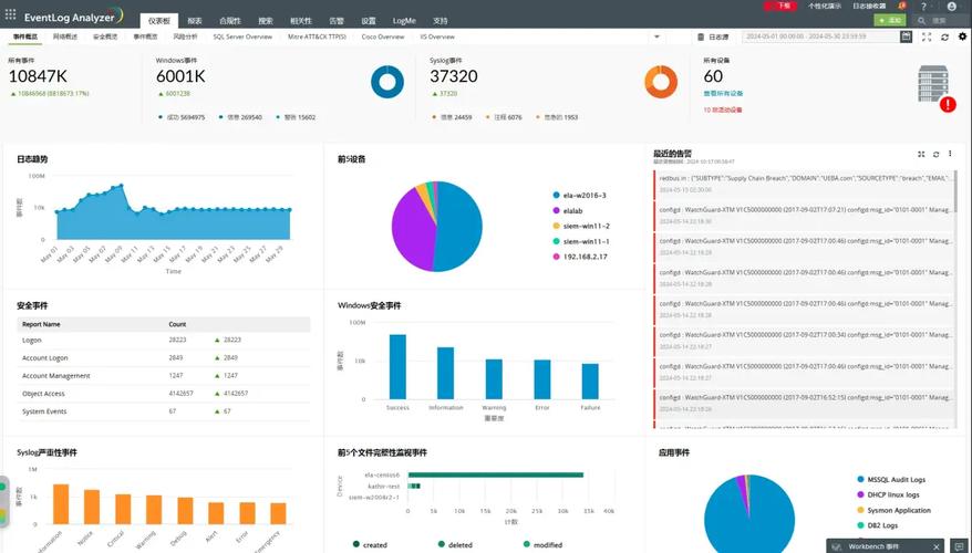 如何将ASP.NETCore与Log4net结合，高效实现复杂场景下的日志记录功能？