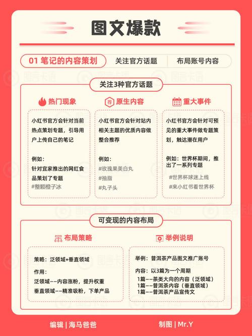 如何运用Link Wheel技巧打造爆款内容？