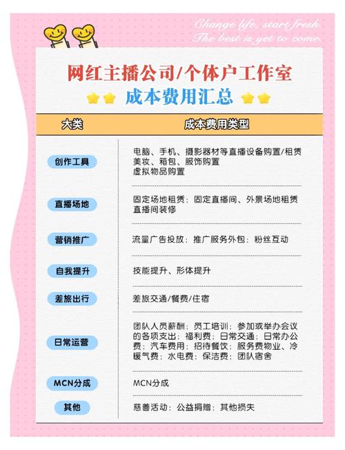 网络推广成本具体需要投入多少资金？