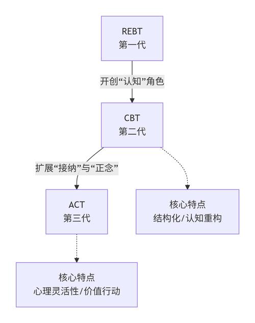 PHP7内核CGI与FastCGI的区别和优势有哪些？