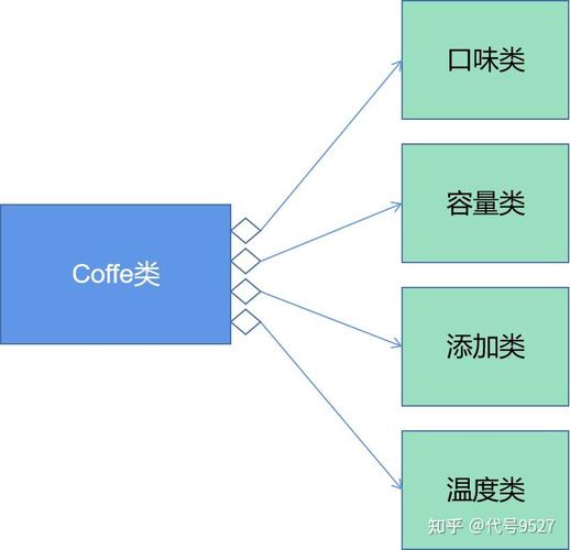 Java如何通过桥接模式摆脱继承限制，实现多维度的灵活变化？