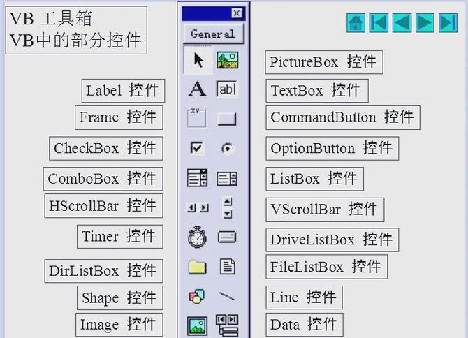 Visual Basic 6中，类的属性类型能否使用枚举类型？