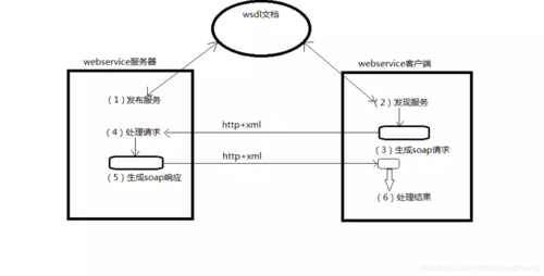 HttpClient如何实现Caller服务调用？