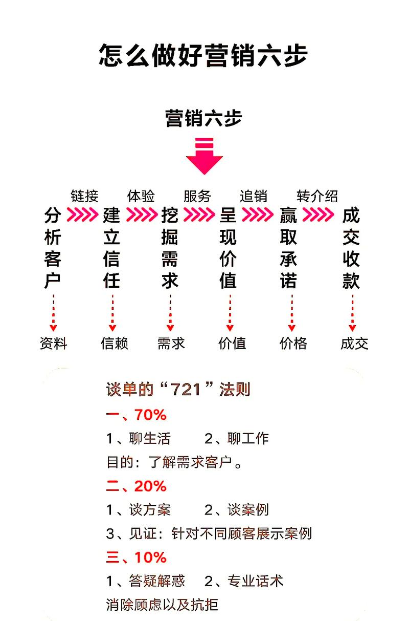 如何制定精准有效的营销方案并运用微信群营销技巧？