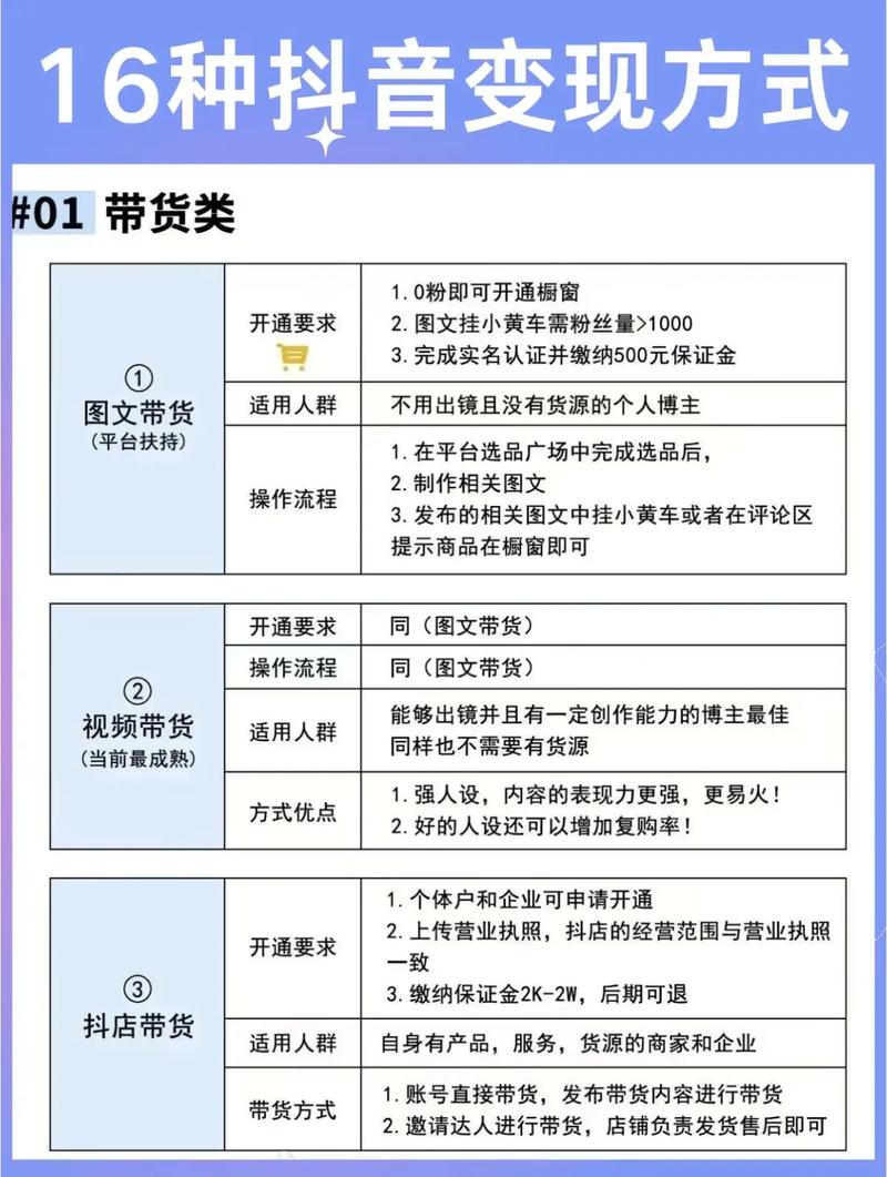 如何打造变现利器，实现精准推广，赢取未来市场先机？