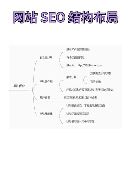 如何制定并实施站内SEO优化策略的关键步骤？