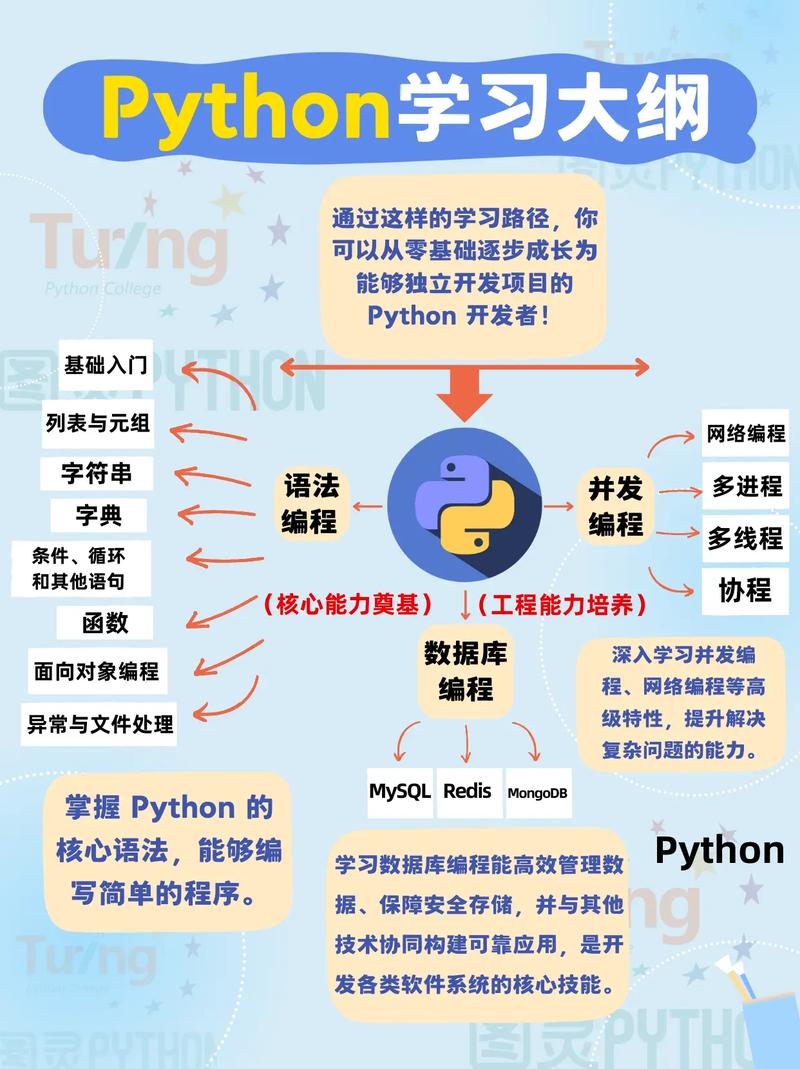如何用Python编写第一章3节中的基础语法进行长尾词爬取？