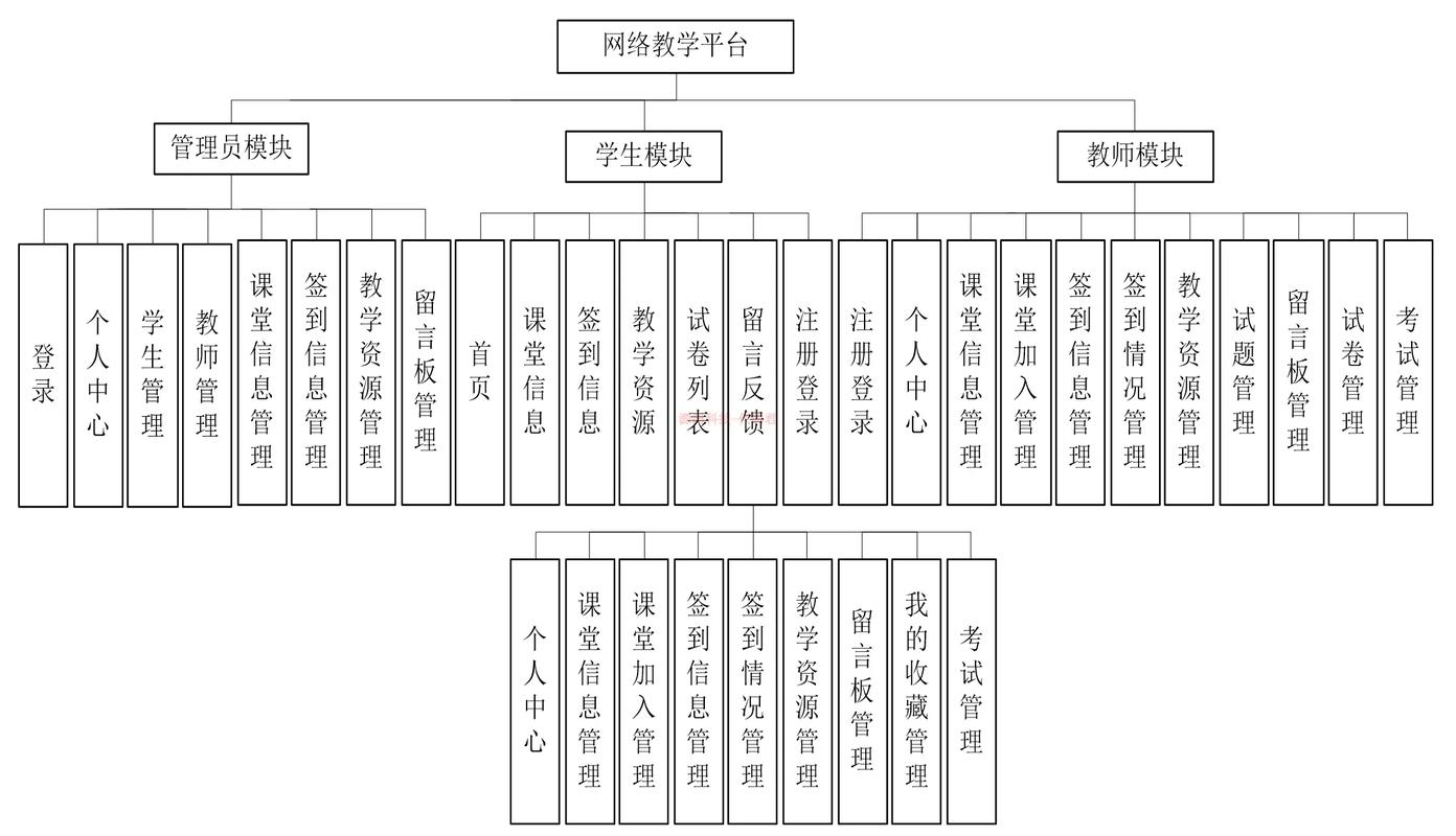 SSM框架下，如何设计并实现高效学校招生计算机毕业设计系统？