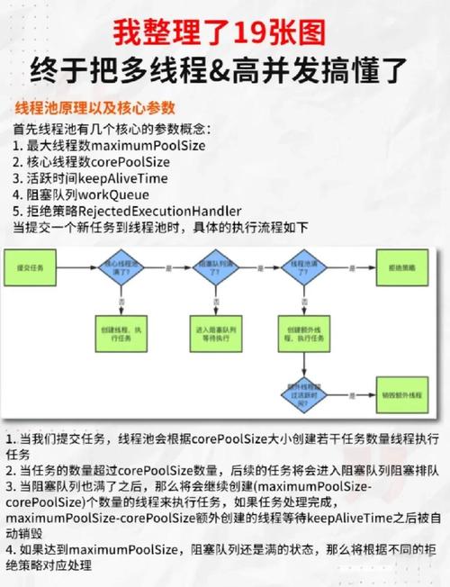 学Java并发编程，难道真只是为了应对面试，而非掌握核心技能？
