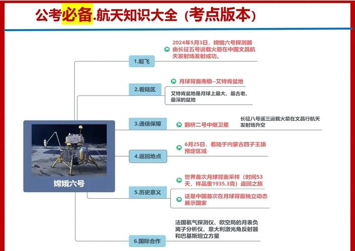 如何入门远行星号独立轨道站，掌握太空新手指南和个人见解？