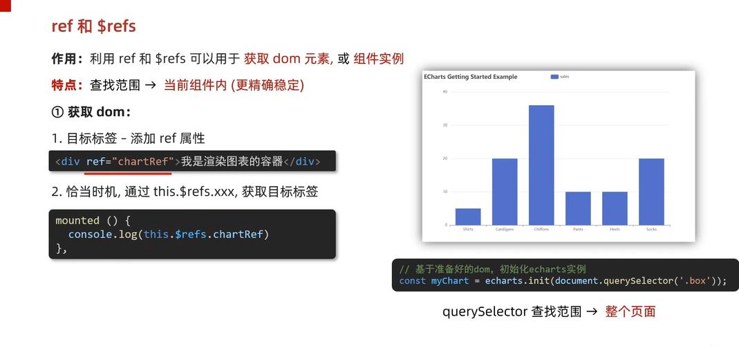 Vue实例中用$refs时，如何避免潜在的性能和逻辑错误？