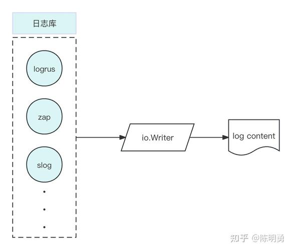 如何实现Go语言中的复杂日志函数并构建详尽的日志记录系统？