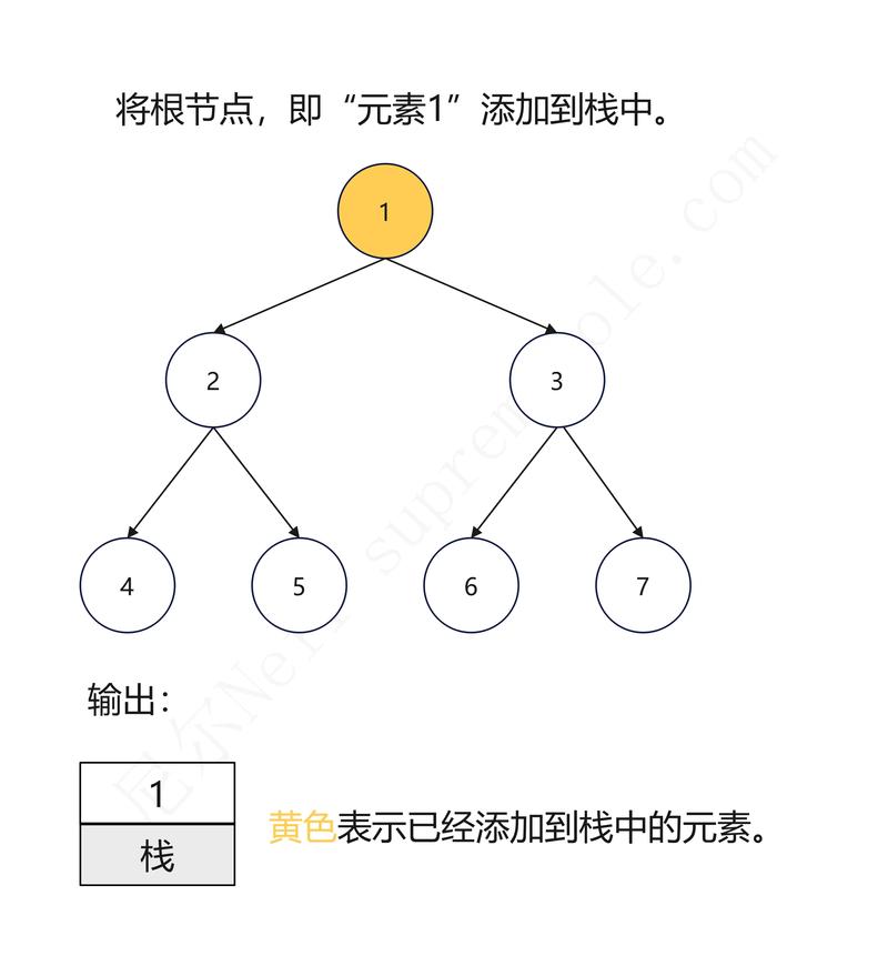 如何高效构建与遍历二叉树实现数据结构实验？