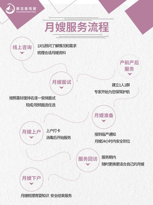 如何通过月嫂SEO，精准找到引流专家？