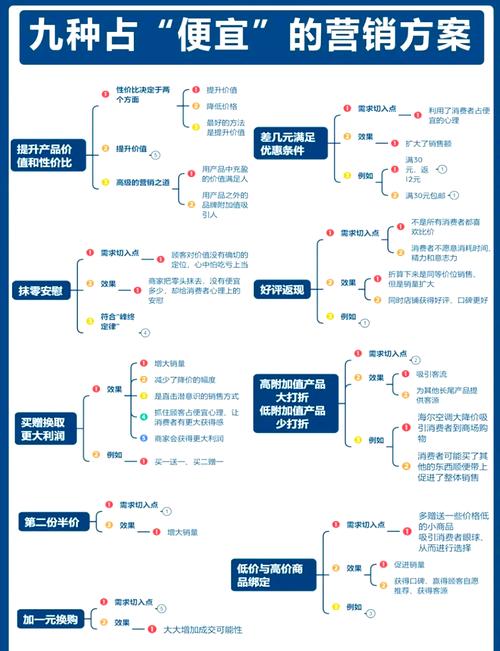 如何一网打尽高效营销100招的精炼策略？
