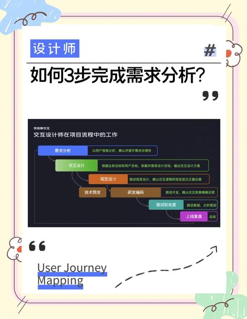 如何上线这三个步骤高效完成网站开发？